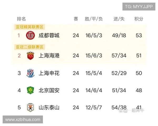 中超首轮积分榜四队望翻身 中超首轮积分榜四队望翻身